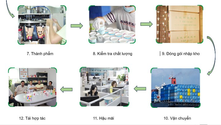 Công Ty TNHH Quốc Tế Nice