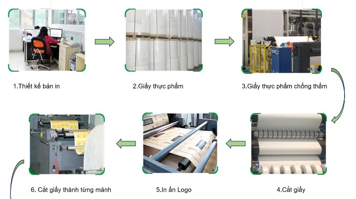 Công Ty TNHH Quốc Tế Nice