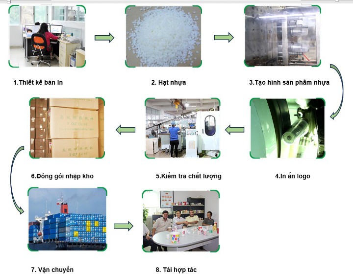 Công Ty TNHH Quốc Tế Nice